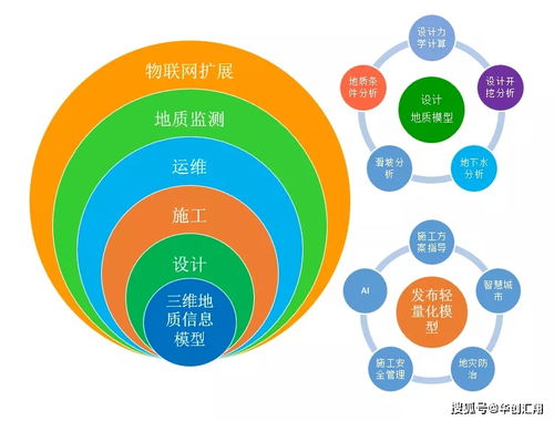aglos情報(bào)社 ▎aglosgeo三維工程地質(zhì)系統(tǒng)快速入門(mén) 計(jì)算機(jī)網(wǎng)絡(luò)工程施工與設(shè)計(jì)
