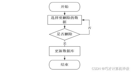 寵物愛(ài)好者交流網(wǎng)站的設(shè)計(jì)與實(shí)現(xiàn)——基于SSM框架的計(jì)算機(jī)網(wǎng)絡(luò)工程實(shí)踐