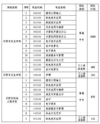 計(jì)算機(jī)網(wǎng)絡(luò)工程施工與設(shè)計(jì) 賦能智慧校園建設(shè)新篇章——從日照一中、實(shí)驗(yàn)高中等學(xué)校招生計(jì)劃看教育信息化的技術(shù)基石