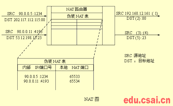 網(wǎng)絡(luò)工程師考試之路 網(wǎng)絡(luò)設(shè)計(jì)與管理試題分析與施工實(shí)踐——基于2004年11月軟考計(jì)算機(jī)網(wǎng)絡(luò)工程案例