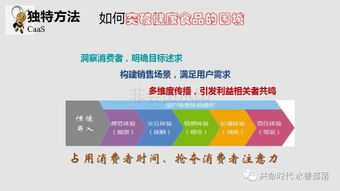 時尚食品完美營銷 如何讓酒類經(jīng)營讓客戶欲罷不能