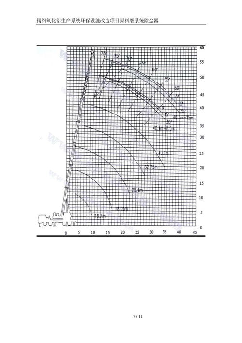 公司精細氧化鋁生產系統(tǒng)環(huán)保設施改造項目原料磨系統(tǒng)管磨除塵器吊裝施工方案 建設工程項目管理