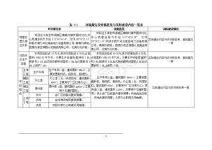 保定市碩昂水泥制品年產2000萬塊水泥磚建設項目竣工環(huán)境保護驗收監(jiān)測報告